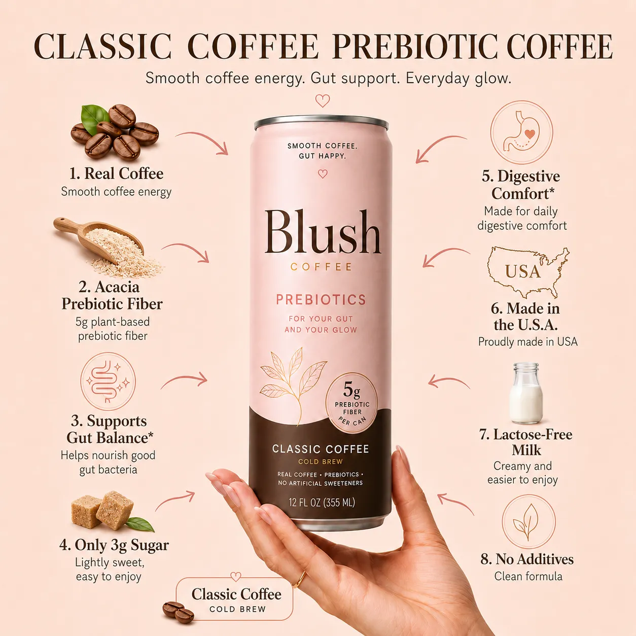 Blush Prebiotic Coffee Caramel 2